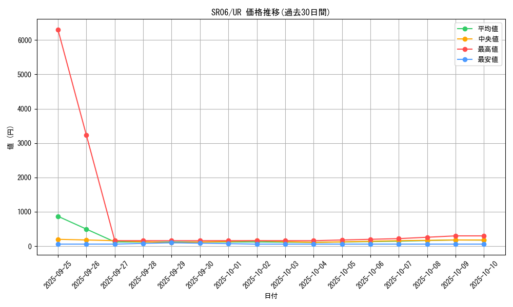 series_10700_rarity_7_graph
