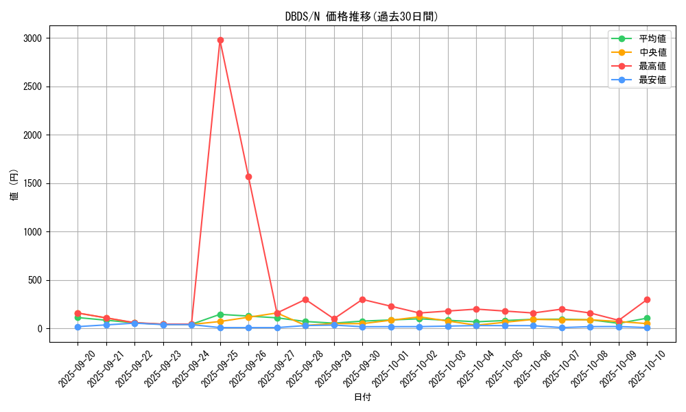 series_10709_rarity_1_graph