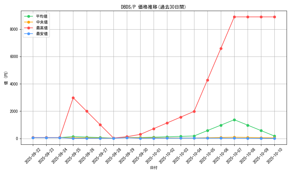 series_10709_rarity_2_graph