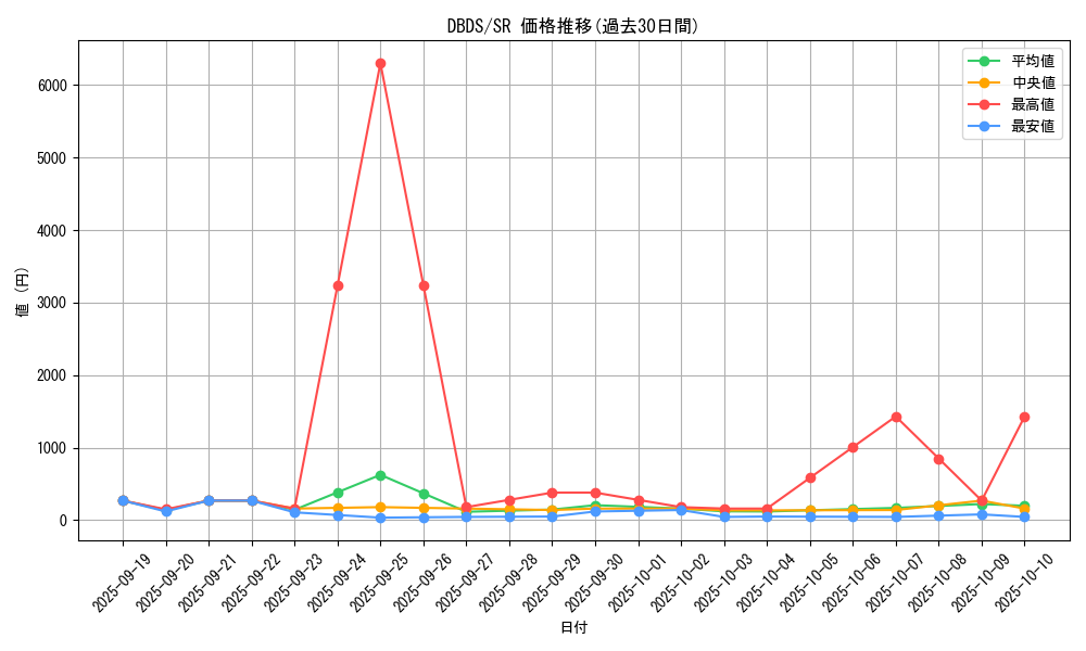 series_10709_rarity_3_graph