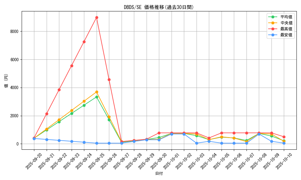 series_10709_rarity_5_graph