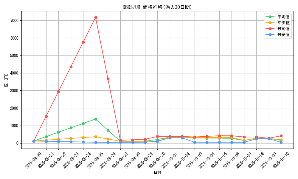 series_10709_rarity_7_graph