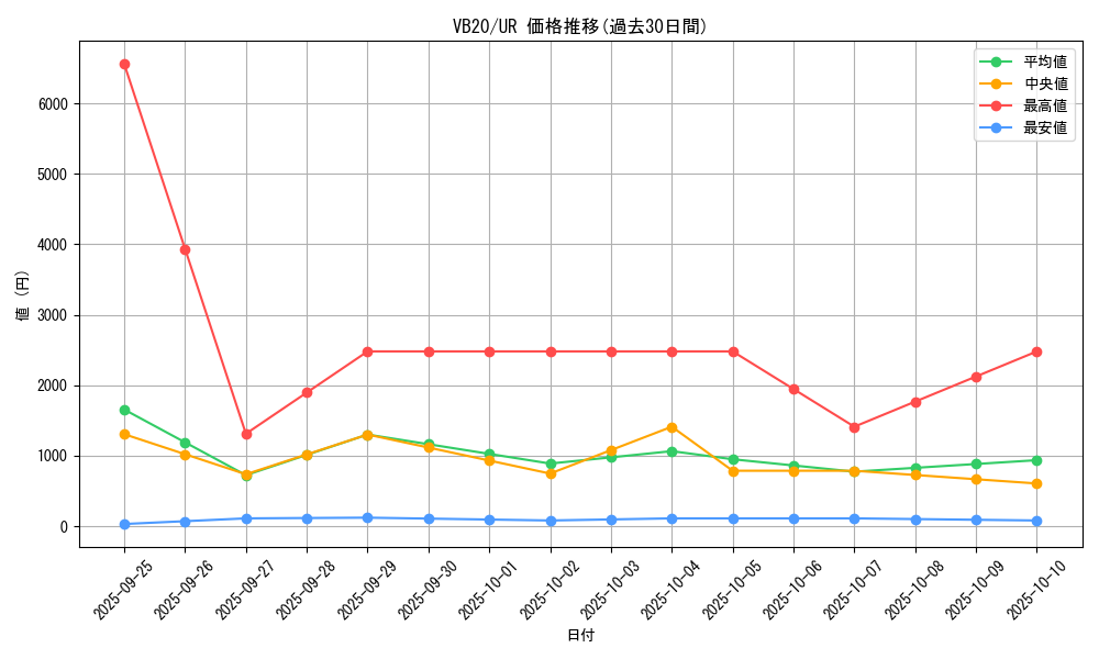 series_10861_rarity_7_graph