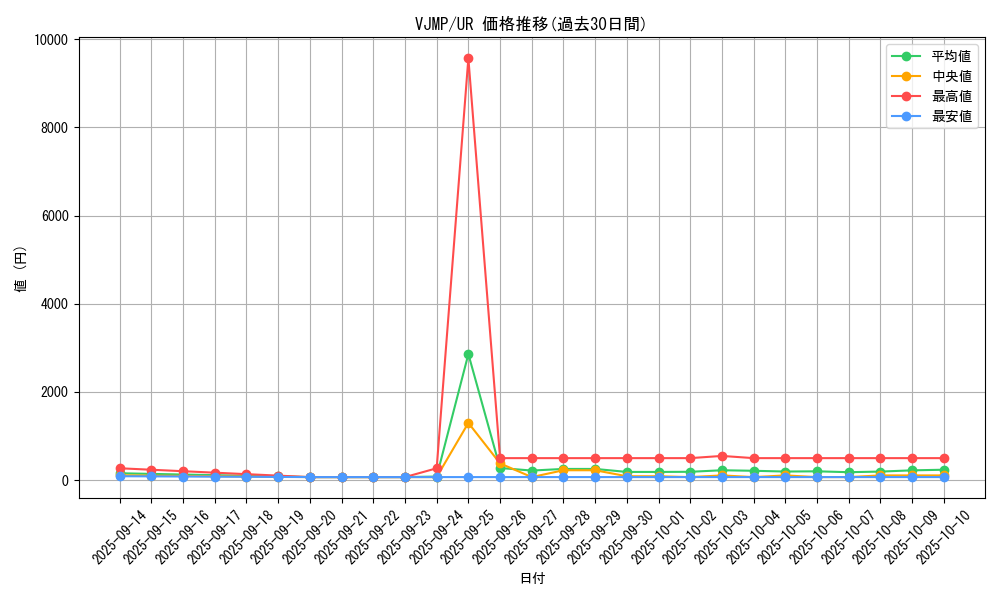 series_10871_rarity_7_graph
