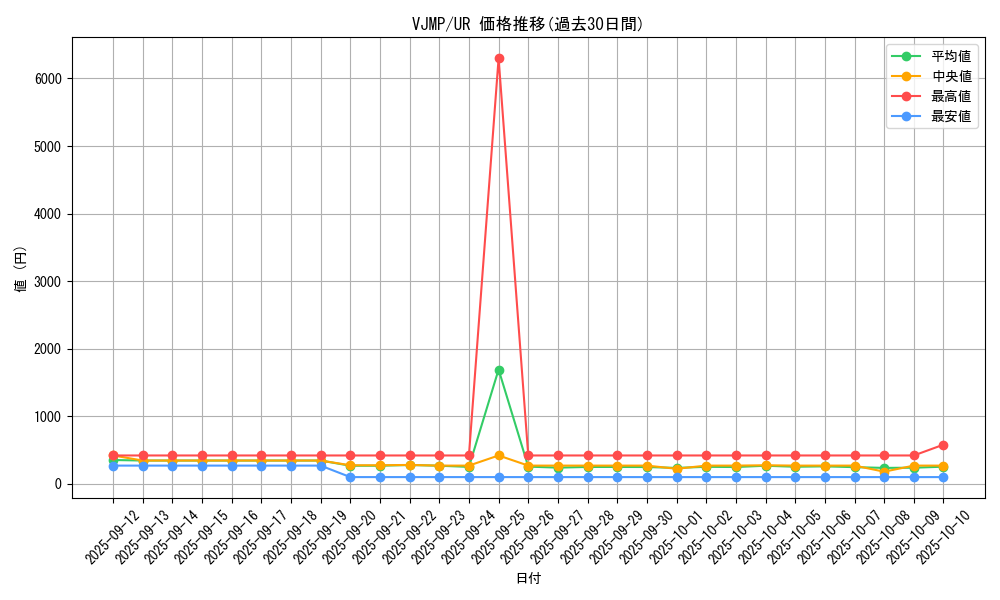 series_10894_rarity_7_graph
