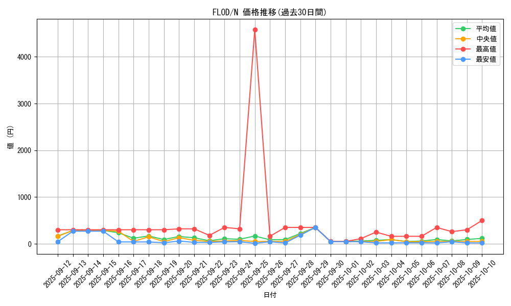 series_10897_rarity_1_graph