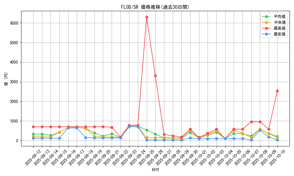 series_10897_rarity_3_graph
