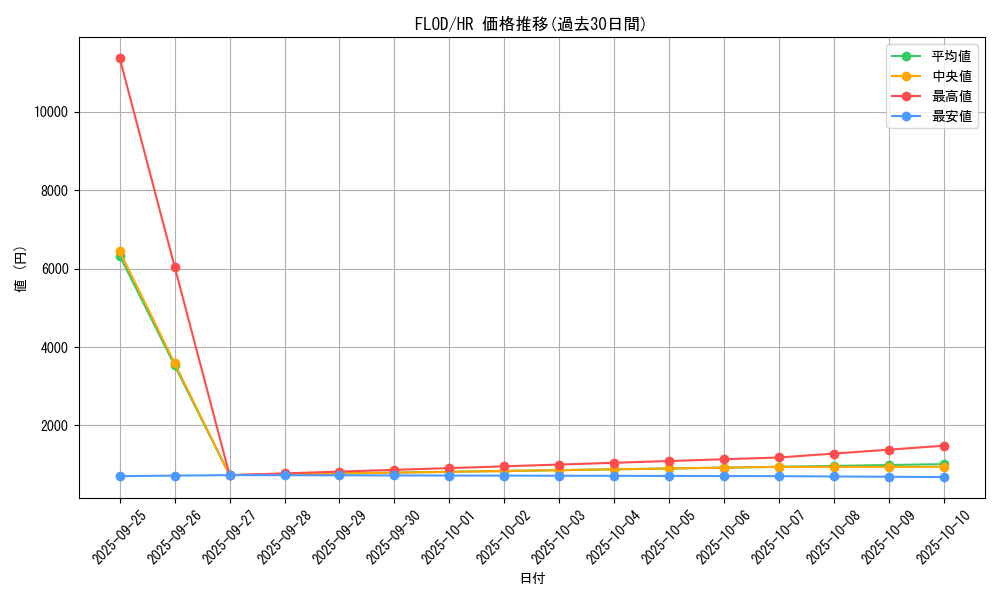 series_10897_rarity_407_graph