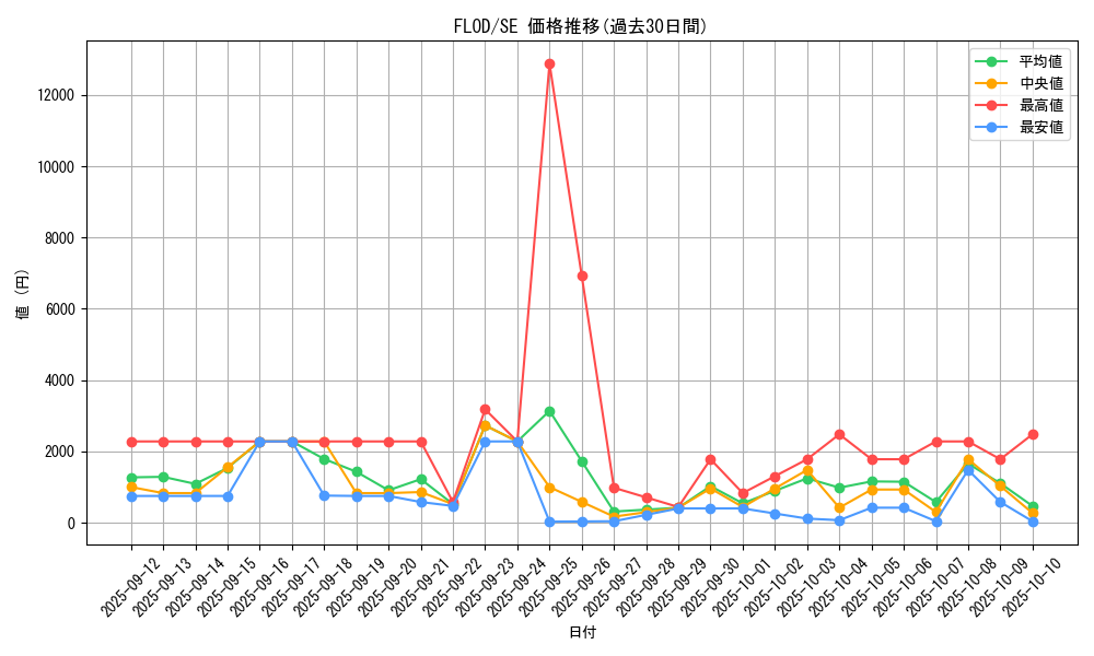 series_10897_rarity_5_graph