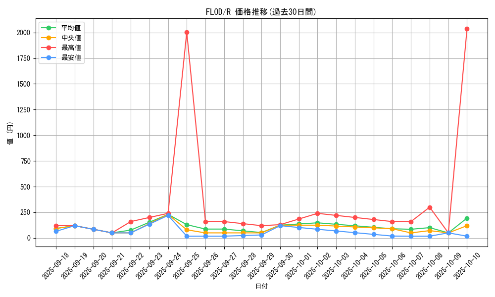 series_10897_rarity_62_graph