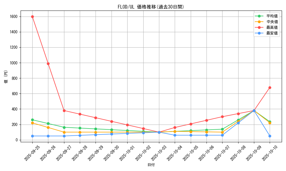 series_10897_rarity_77_graph