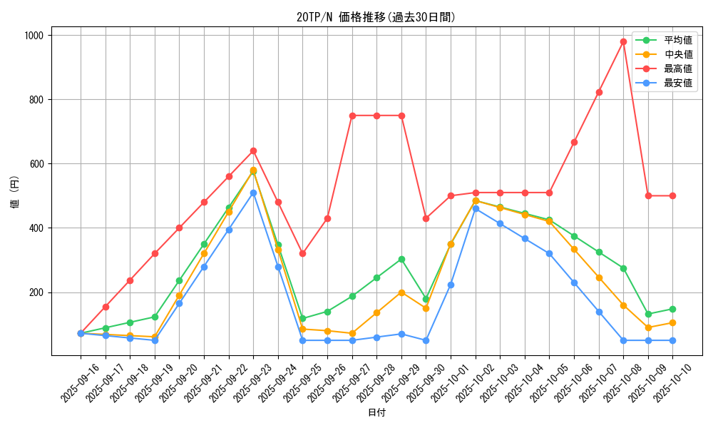 series_10927_rarity_1_graph
