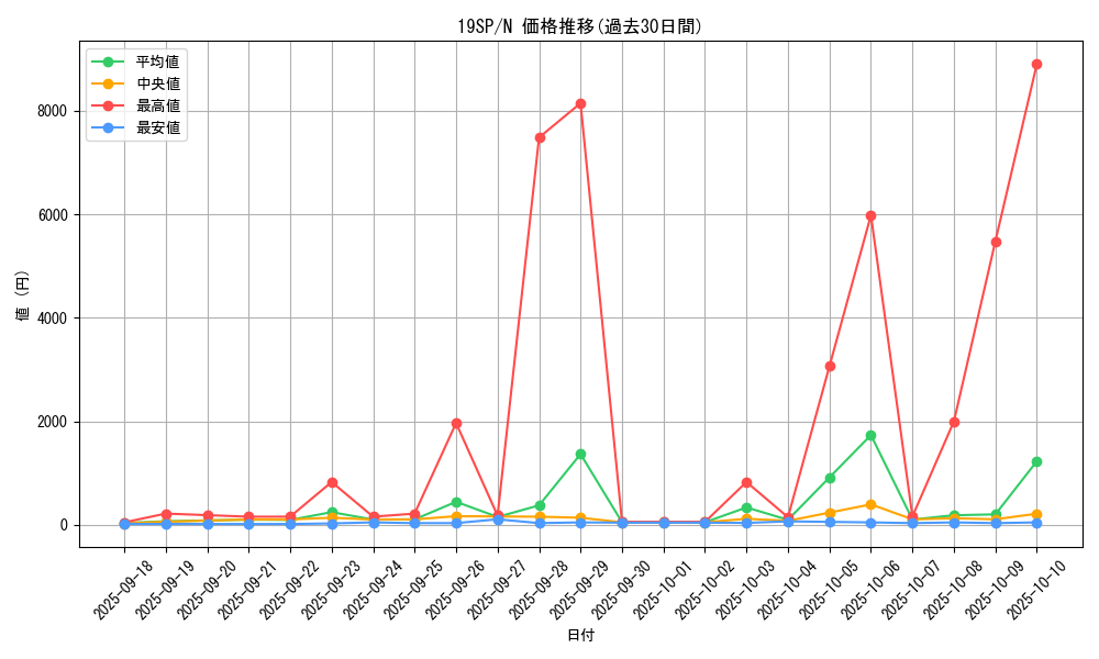series_10999_rarity_1_graph