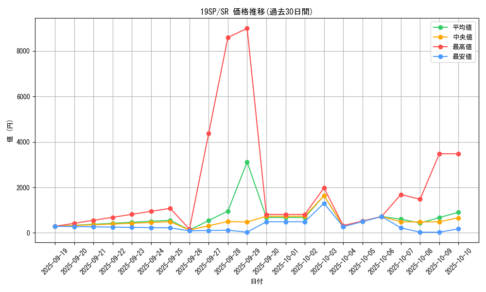 series_10999_rarity_3_graph