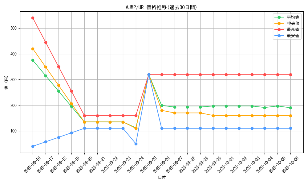 series_1105_rarity_7_graph
