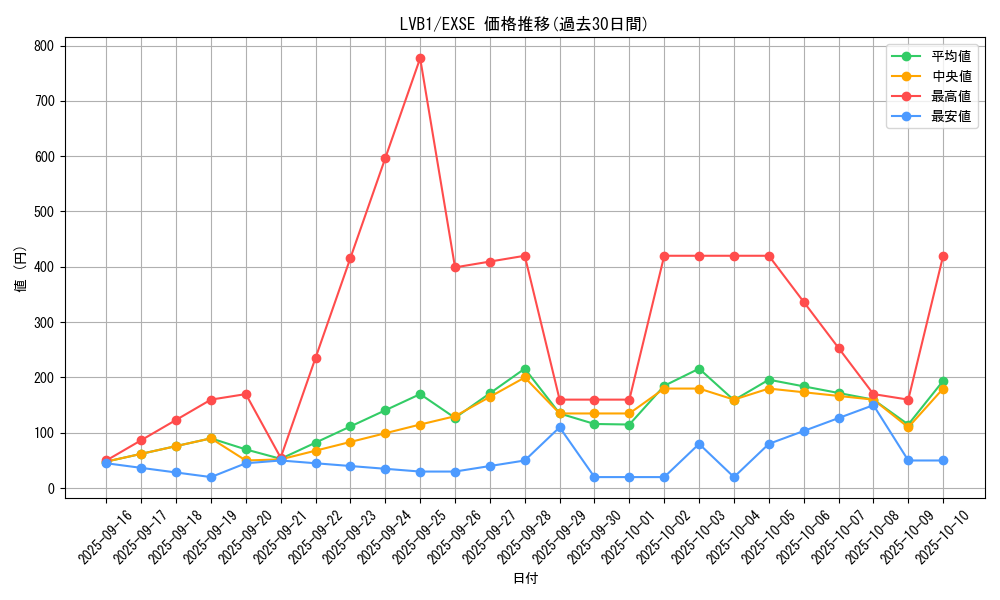 series_11119_rarity_1021_graph