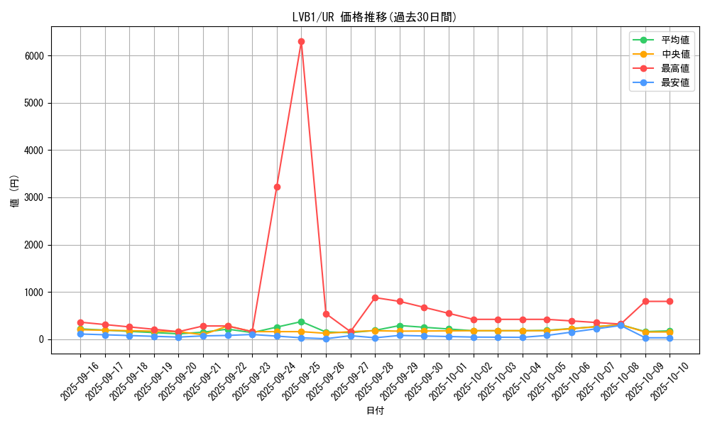 series_11119_rarity_7_graph