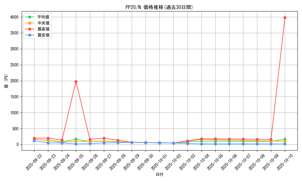 series_11132_rarity_1_graph