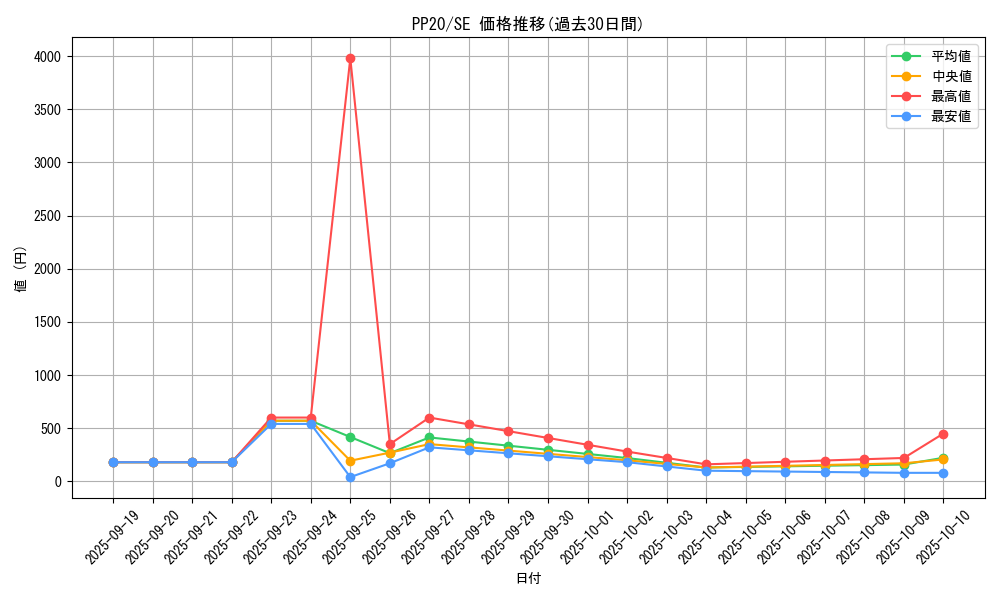 series_11132_rarity_5_graph