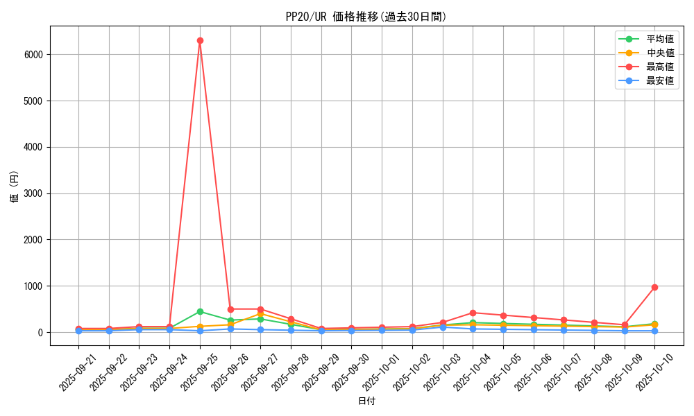 series_11132_rarity_7_graph