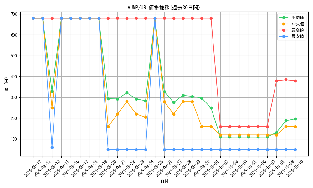 series_11156_rarity_7_graph