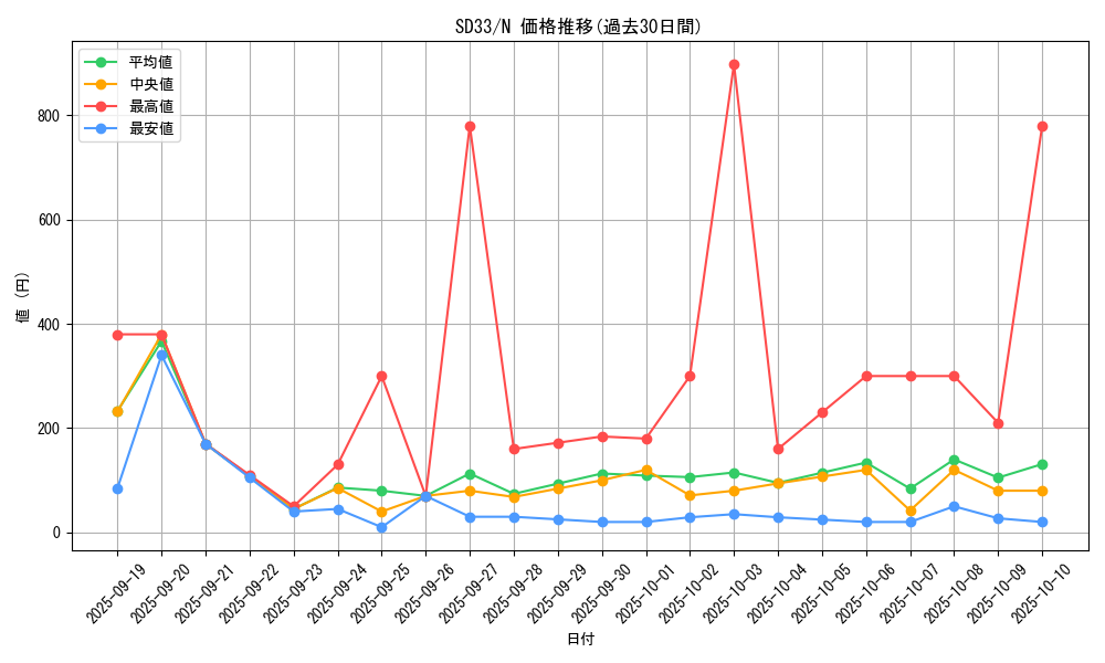 series_11181_rarity_1_graph