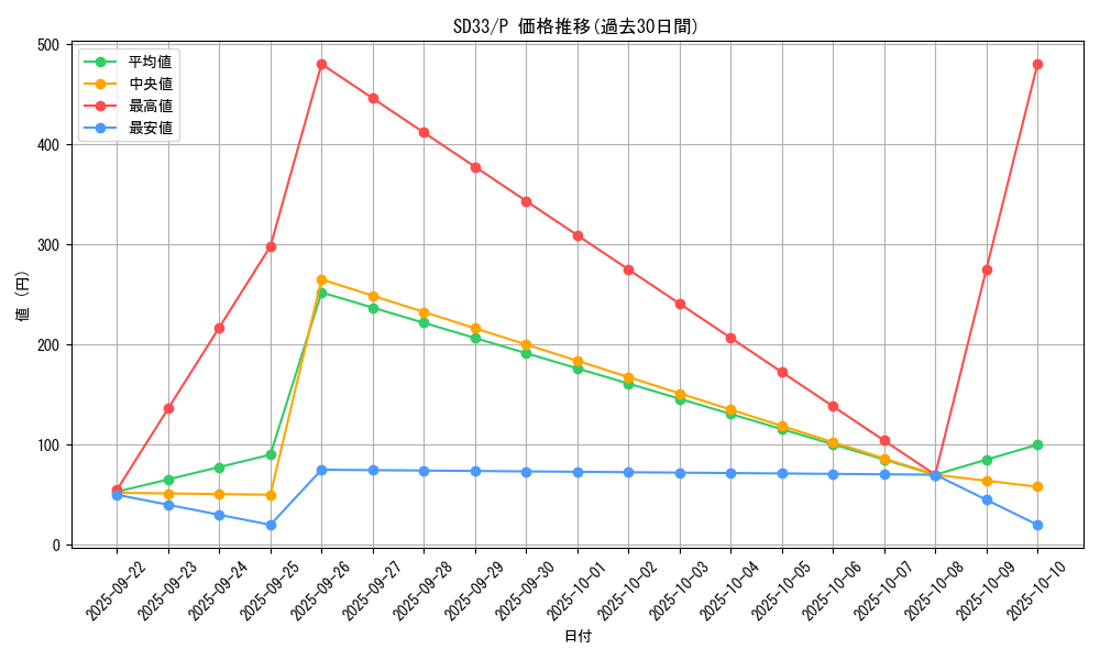 series_11181_rarity_2_graph