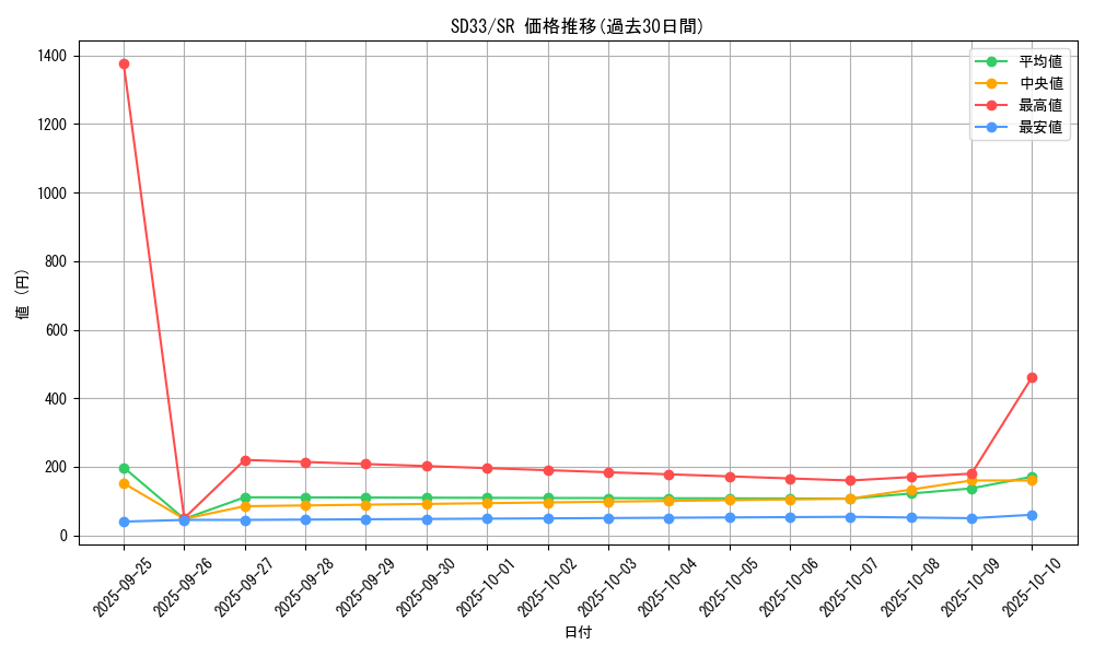 series_11181_rarity_3_graph