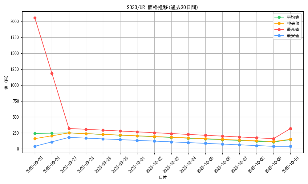 series_11181_rarity_7_graph