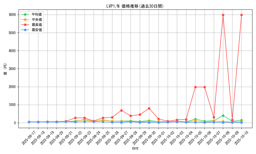 series_11205_rarity_1_graph