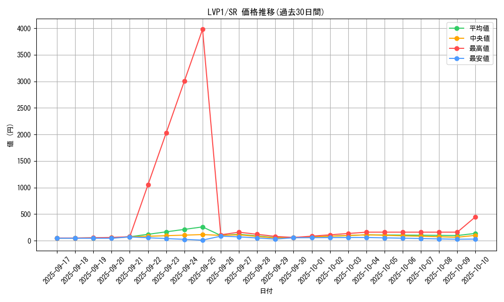 series_11205_rarity_3_graph