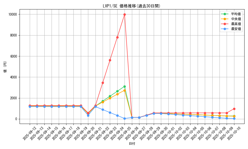 series_11205_rarity_5_graph