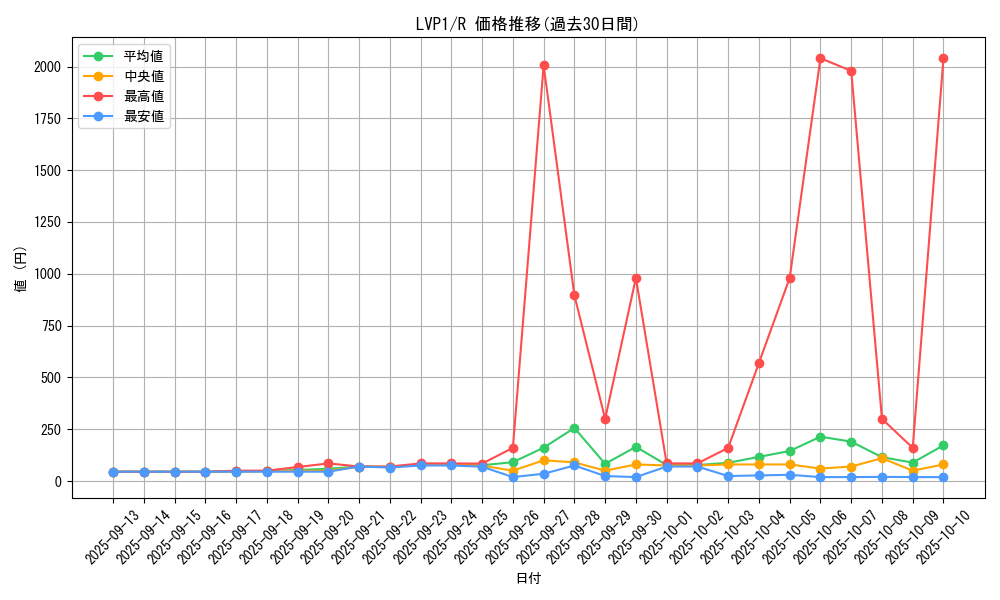 series_11205_rarity_62_graph