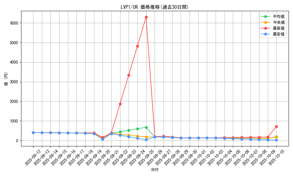 series_11205_rarity_7_graph
