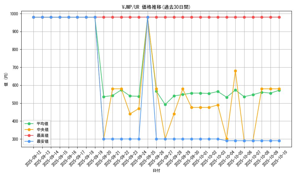 series_11277_rarity_7_graph
