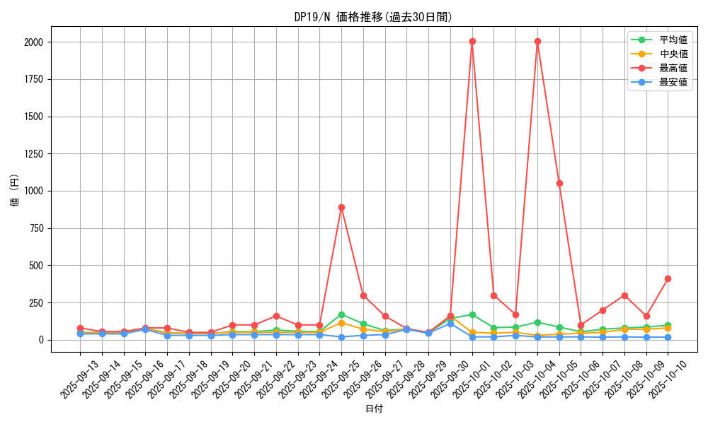 series_11281_rarity_1_graph