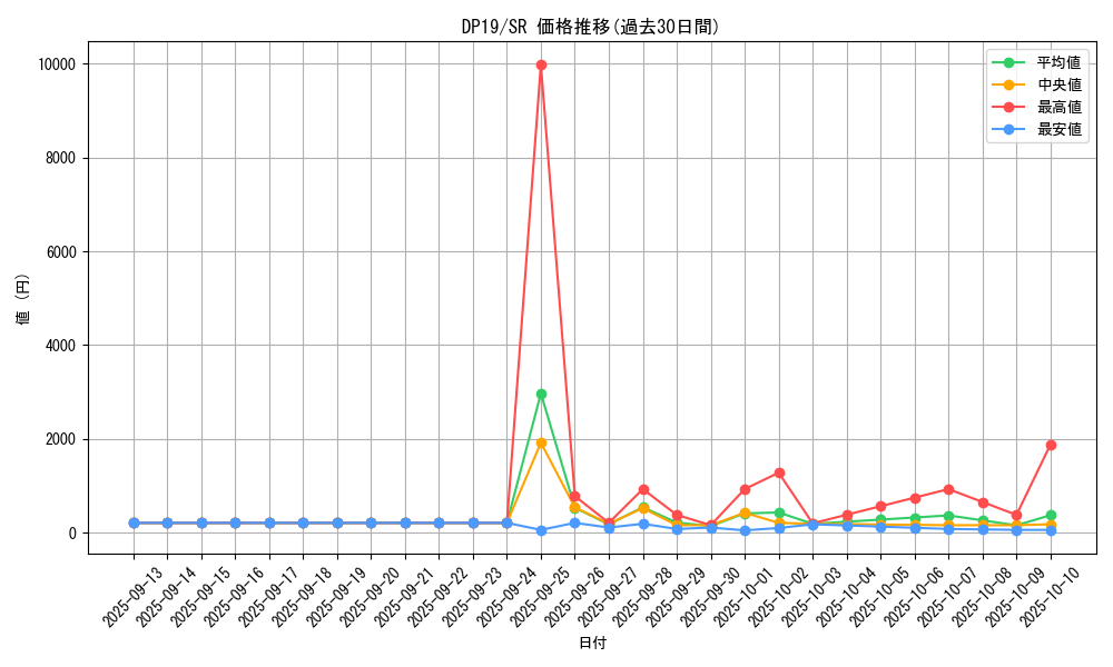 series_11281_rarity_3_graph