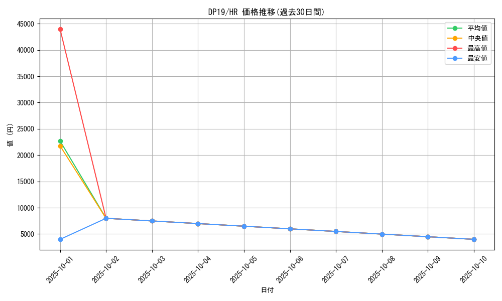 series_11281_rarity_407_graph