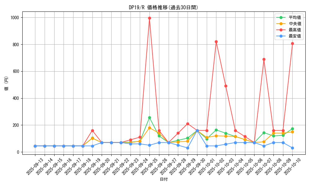 series_11281_rarity_62_graph