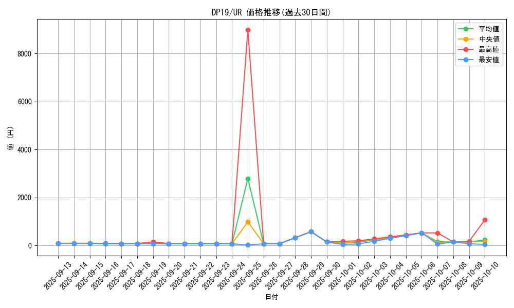 series_11281_rarity_7_graph