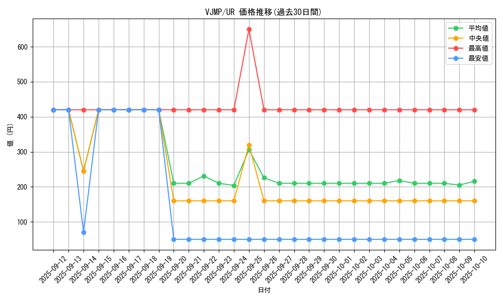 series_11327_rarity_7_graph