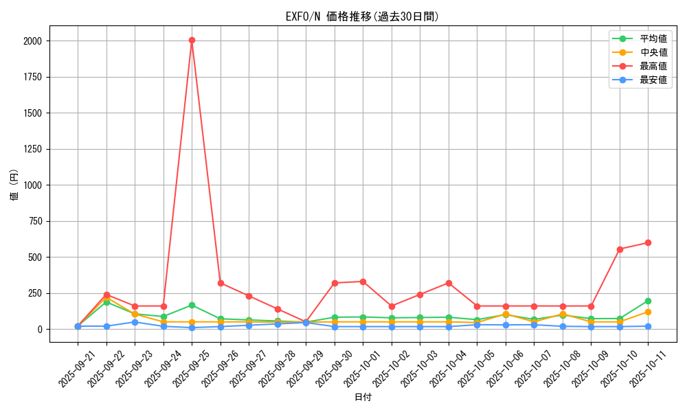 series_11328_rarity_1_graph