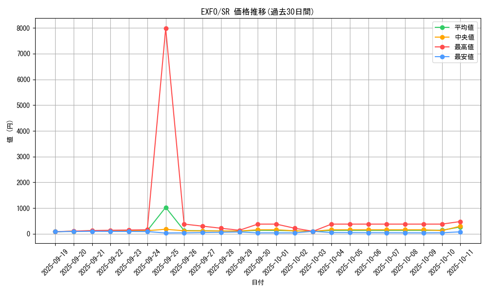 series_11328_rarity_3_graph