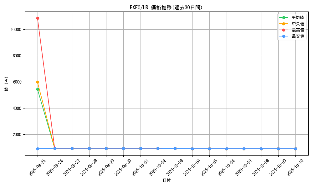 series_11328_rarity_407_graph