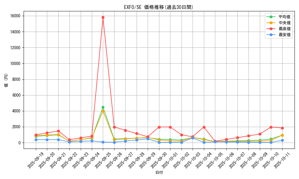 series_11328_rarity_5_graph