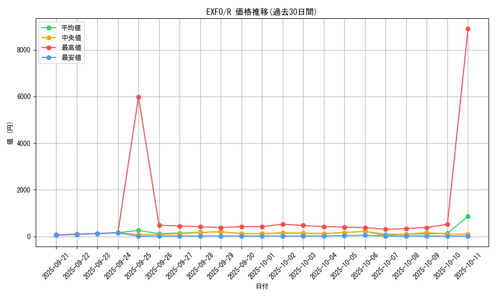 series_11328_rarity_62_graph
