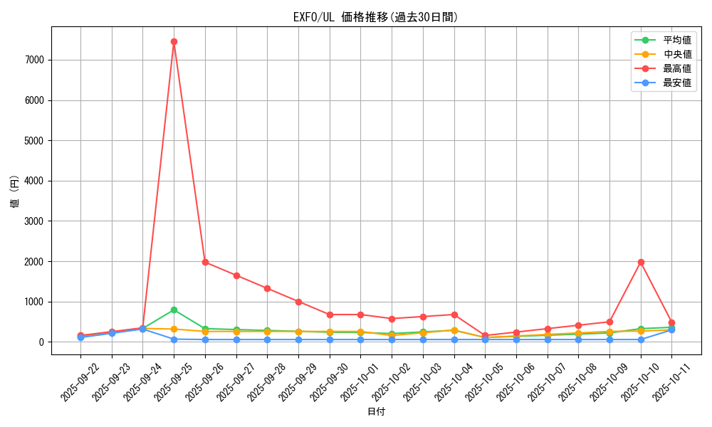 series_11328_rarity_77_graph