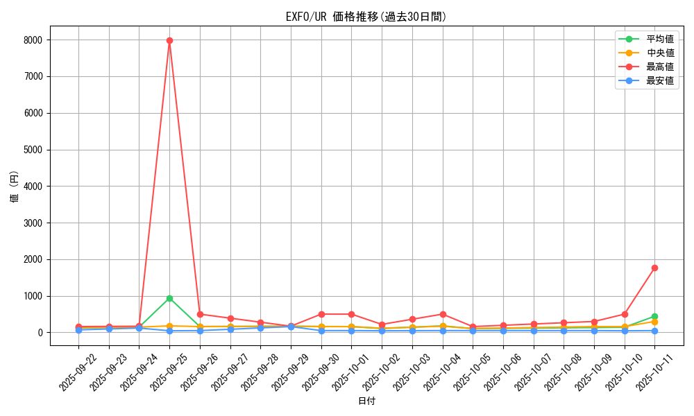 series_11328_rarity_7_graph