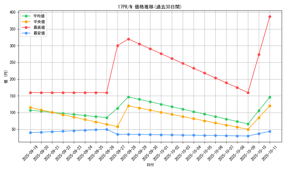 series_11470_rarity_1_graph