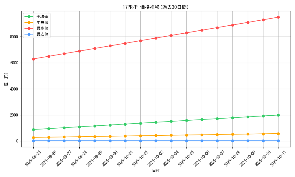 series_11470_rarity_2_graph